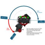 Twin Saddle EQ8 DEC Motion range