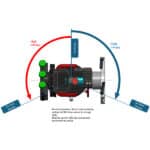 Twin Saddle EQ8 RA Motion range